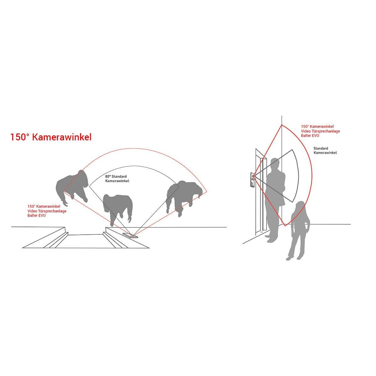 Video T&uuml;rsprechanlage f&uuml;r 1 Familienhaus, 3x Monitore, Balter EVO Schwarz