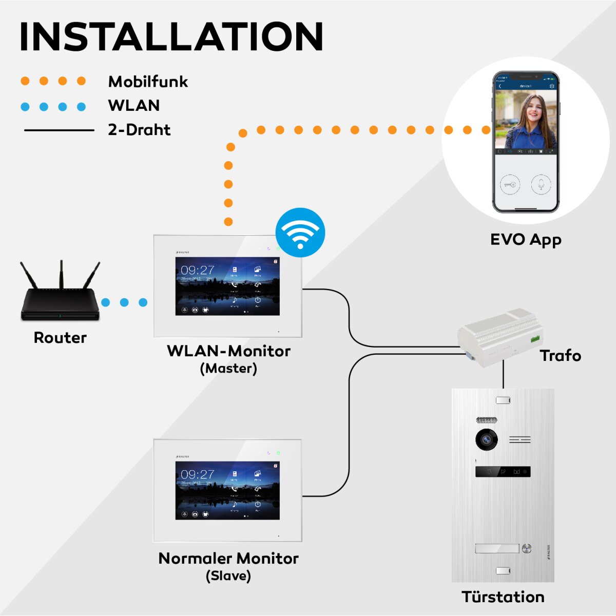 Video T&uuml;rsprechanlage mit Smartphone App f&uuml;r 1 Familienhaus, Schwarz, 4x Monitore, Balter EVO WLAN Schwarz