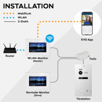 Video T&uuml;rsprechanlage mit Smartphone App f&uuml;r 3 Familienhaus, Schwarz, 3x Monitore, Balter EVO WLAN Schwarz