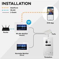 Video T&uuml;rsprechanlage mit Smartphone App f&uuml;r 4 Familienhaus, Schwarz, 4x Monitore, Balter EVO WLAN Schwarz