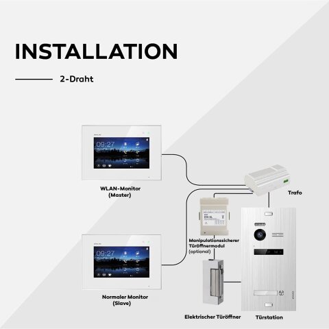 HD Video T&uuml;rsprechanlage f&uuml;r 3 Familienhaus, 3x Monitor, Balter EVO HD