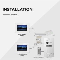 HD Video T&uuml;rsprechanlage f&uuml;r 3 Familienhaus, 3x Monitor, Balter EVO HD