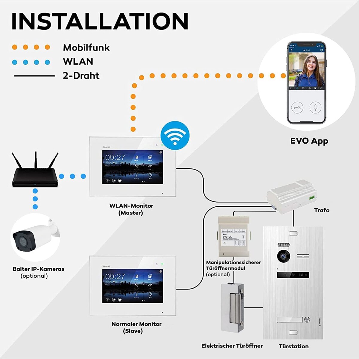 HD Video T&uuml;rsprechanlage mit Smartphone App f&uuml;r 1 Familienhaus, 2x Monitor, Balter EVO HD WLAN Schwarz