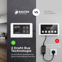Balter Entri Set L Video T&uuml;rsprechanlage 2 Monitore