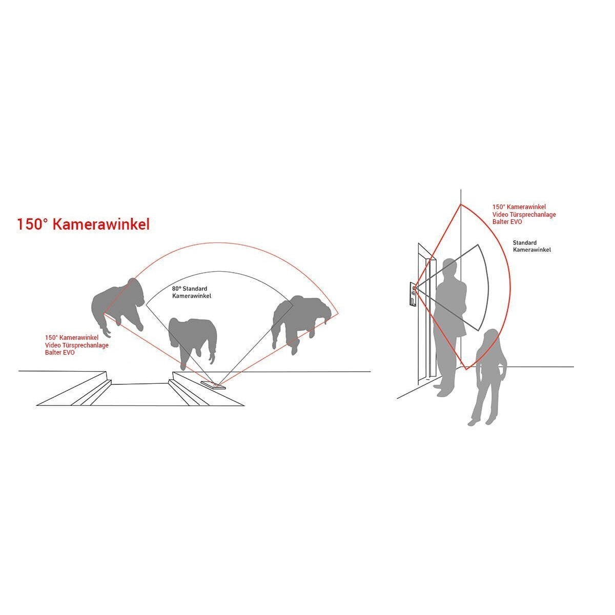 Video T&uuml;rsprechanlage f&uuml;r 1 Familienhaus, 2x Monitore, Balter EVO