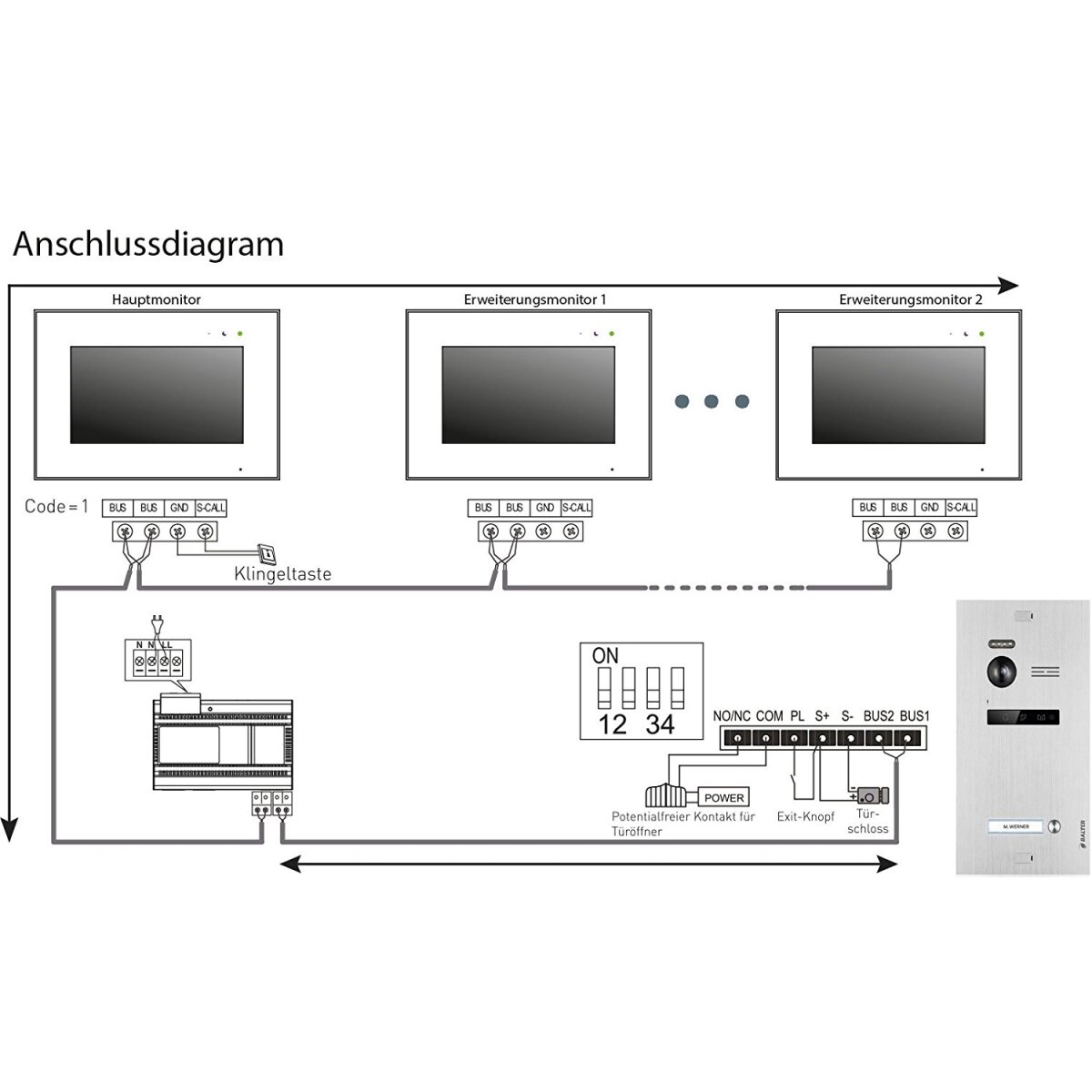 Video T&uuml;rsprechanlage f&uuml;r 1 Familienhaus, 3x Monitore, Balter EVO