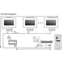 Video T&uuml;rsprechanlage f&uuml;r 1 Familienhaus, 3x Monitore, Balter EVO