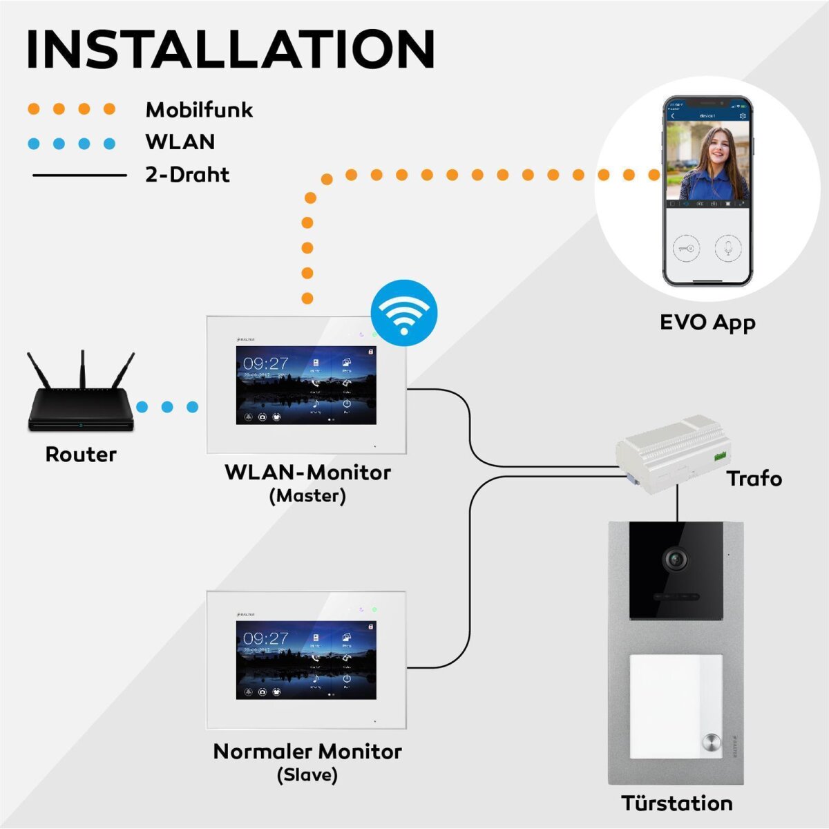 Video T&uuml;rsprechanlage mit Smartphone App f&uuml;r 1 Familienhaus, Aufputz, 4x Monitore, Balter EVO WLAN