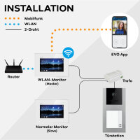 Video T&uuml;rsprechanlage mit Smartphone App f&uuml;r 3 Familienhaus, Aufputz, 3x Monitore, Balter EVO WLAN
