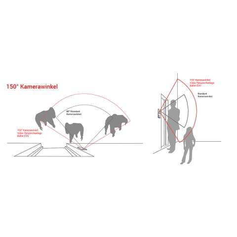 Balter Evo T&uuml;rstation 4 Familienhaus Schwarz